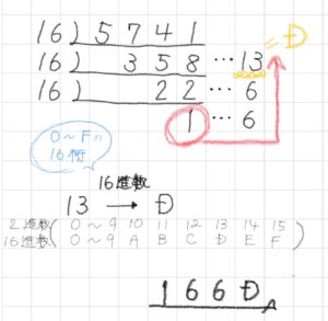 10進数を16進数に変換する方法